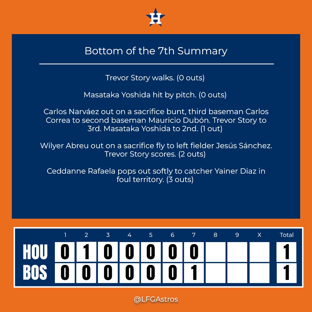 LFGAstros's tweet photo. Bottom of the 7th Inning Update

You're the umpire now – call that inning! 🖋️

#HOUvsBOS https://t.co/HTxQw3QAyM