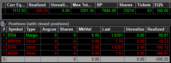 TraderDrew_'s tweet photo. Day 14

Start: $1,614.18

Started the month with a hit.
Tried to fade $MSW — no news, low volume, looked weak.
Didn’t factor in it was a Chinese ticker — something I’ve read traders avoid.
It exploded nearly 100% in seconds — I was lucky to cut fast.

🔴 PNL: –$500.25 https://t.co/SsVxBrzcxR