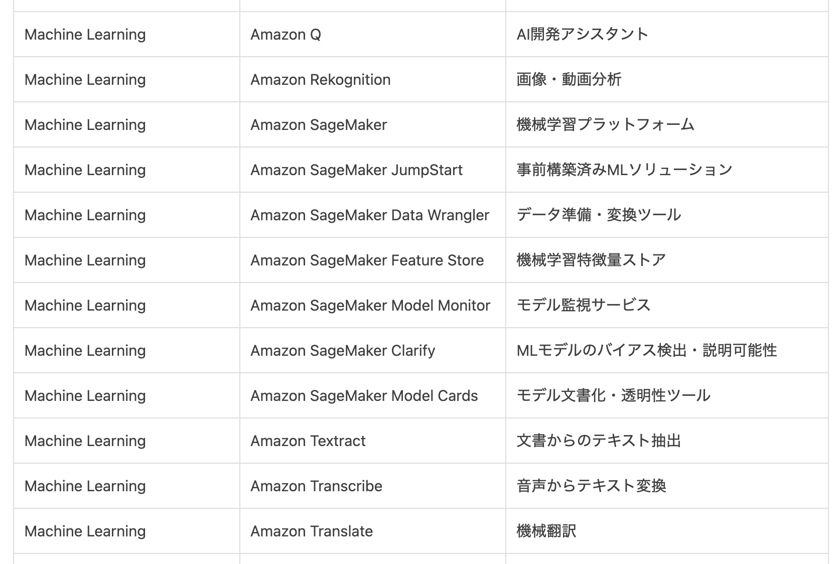 さくさん on X: 