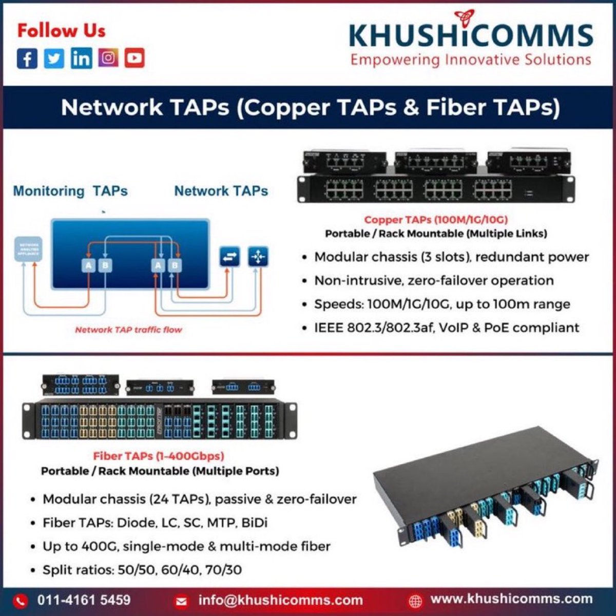 ArnoldTechHacks's tweet image. Network TAPs (Test Access Points) are devices used in network monitoring and analysis.
#DataAnalysisTools #NetworkMonitoring
#Cybersecurity #IOTA #IoT #BlockchainTechnology #NetworkSecurity #CyberRisks #DataProtection #TechInnovation