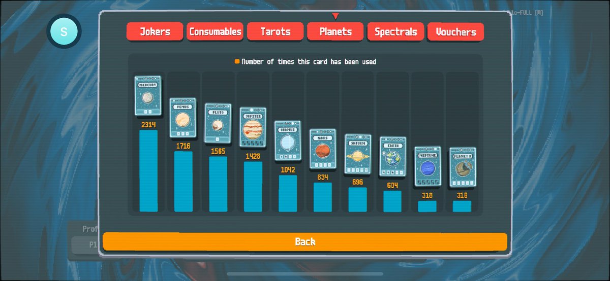 the_sorne's tweet photo. More stats https://t.co/Di7OgnaWzc