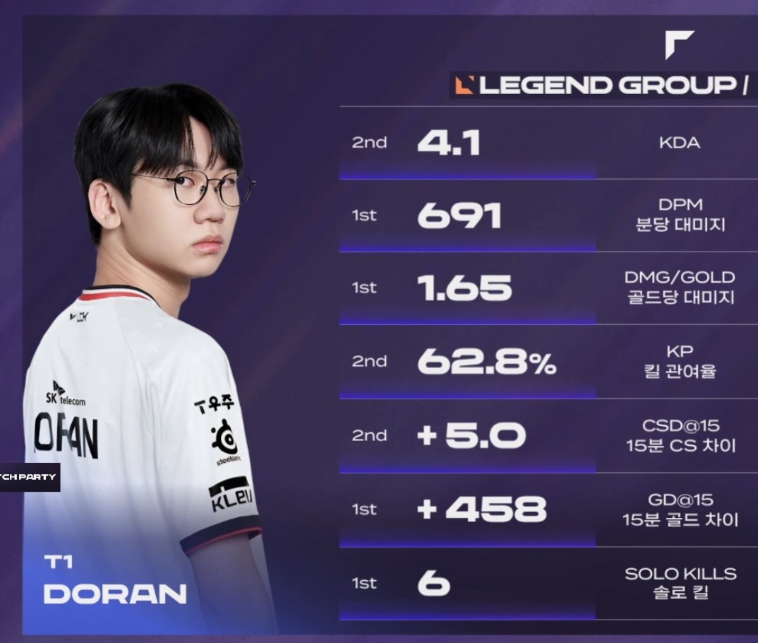 아가슴벅차올라……