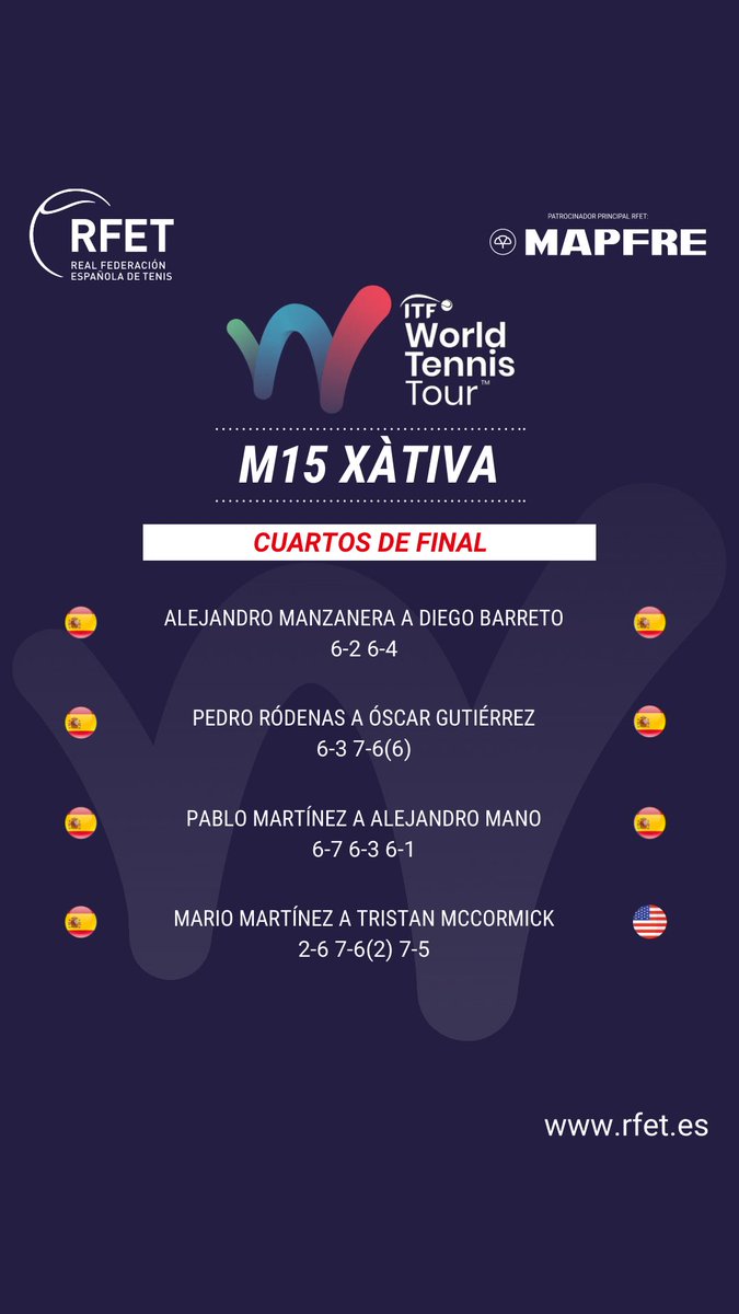 4️⃣/4️⃣ a semifinales 

Un póker de españoles luchará hoy por un puesto en la final del #ITF M15 de Xàtiva 🇪🇸💪