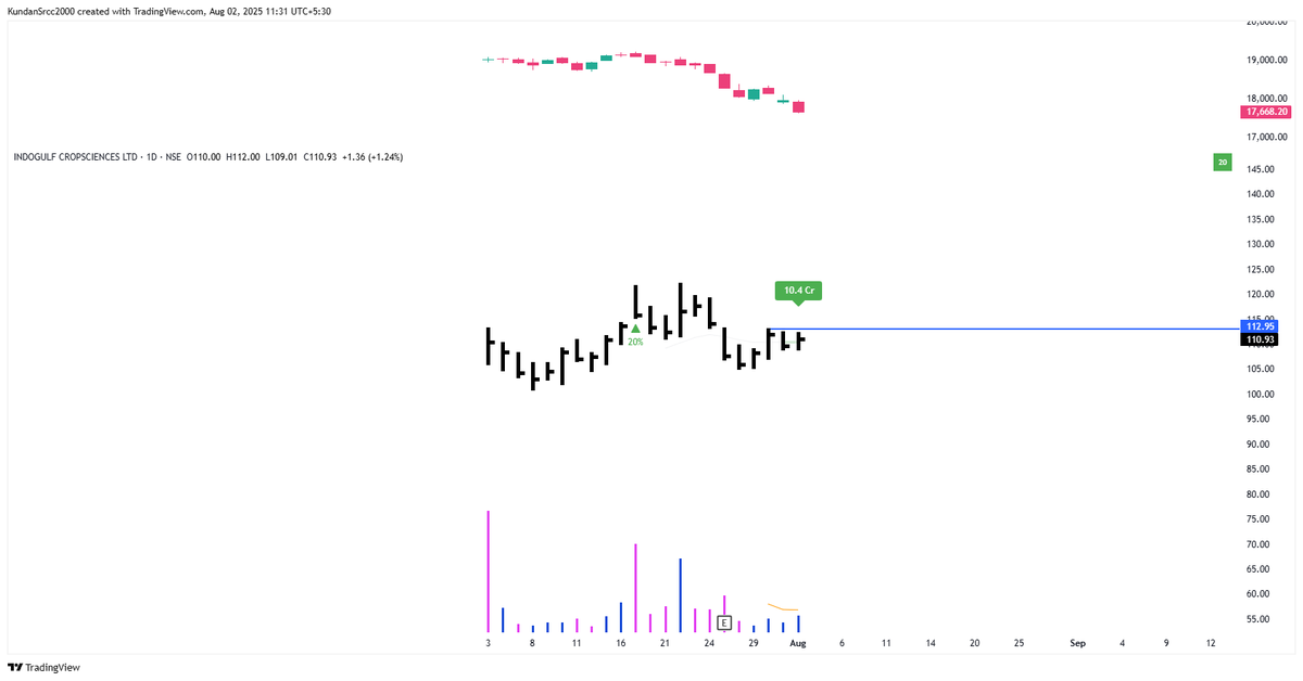 Markets are falling and price is stable 

Agro sector is strong than ever

What will you do in this case ?
Will environment be priority or IPO base can break some rules