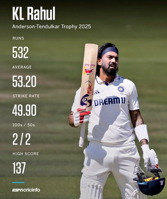 KL Rahul epitome of class &amp; composure! What a series as an opener! 👏 #KLRahul #INDvENG
