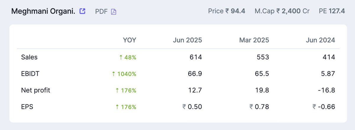 traderpranav's tweet image. #MeghmaniOrganics #Meghmani