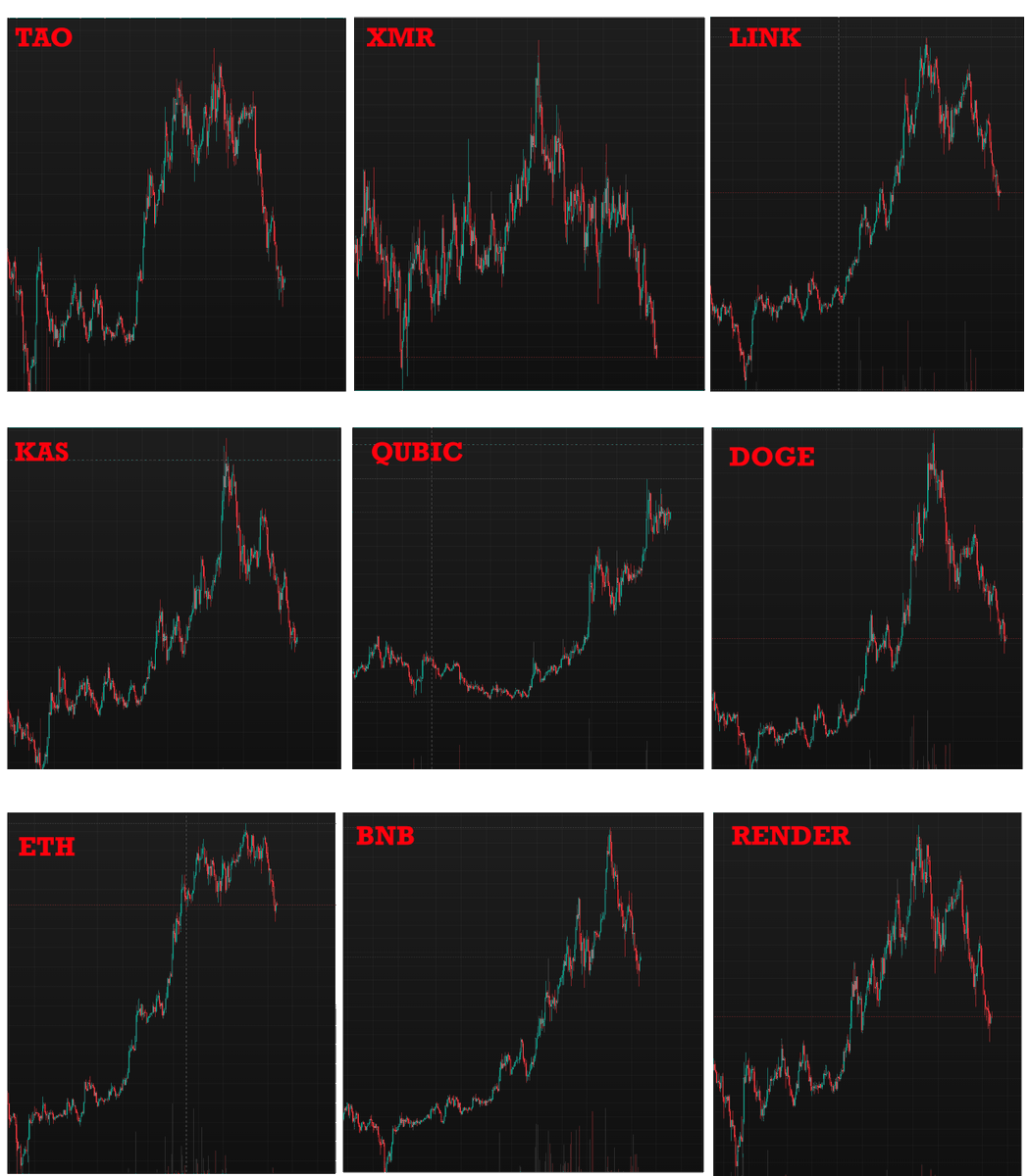charts of random coins from last few weeks. 
What do you notice? 

Hint: $QUBIC