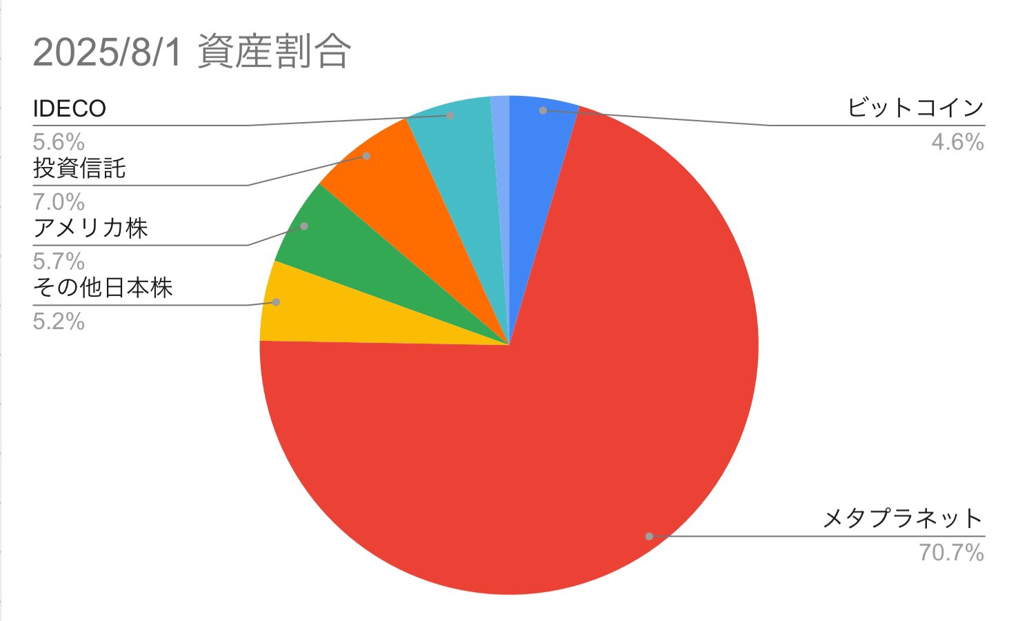 ビットコインマガジン　メタプラネット ビットコインマガジン日本版 創刊号とメタプラネットトート