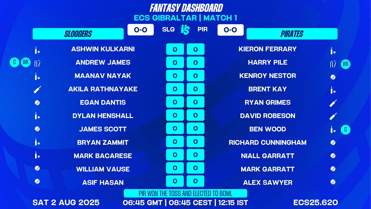 🚨 LIVE from Gibraltar, Match 1 🚨

Sloggers take on Pirates.

Follow all the action LIVE on our YouTube page and <a href="/Dream11/">Dream11</a> &amp; <a href="/FanCode/">FanCode</a> in India!

#EuropeanCricket #StrongerTogether #EuropeanCricketSeries #CricketinGibraltar