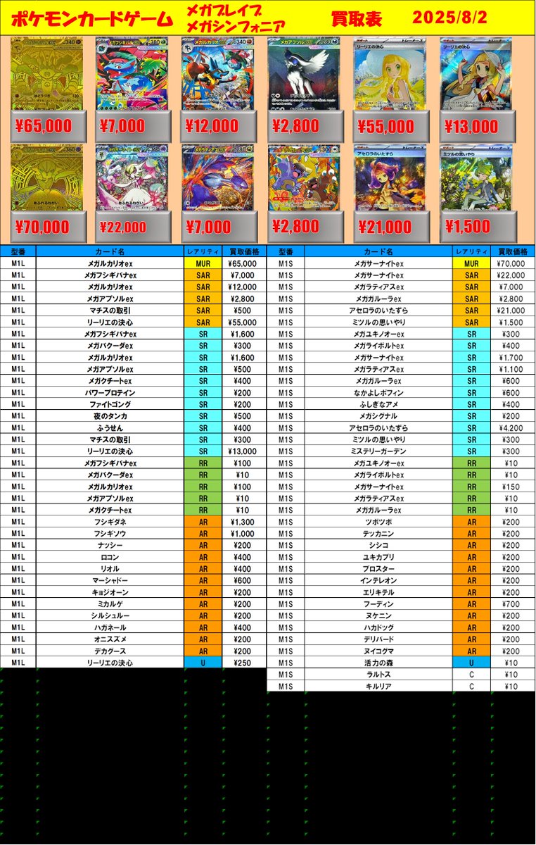 ※バラ売り不可※旧メガシンカ計114種類セット+おまけ　※値下げしました※ ポケカ 買取情報】 最新弾『メガブレイブ』『メガシンフォニア』の買取