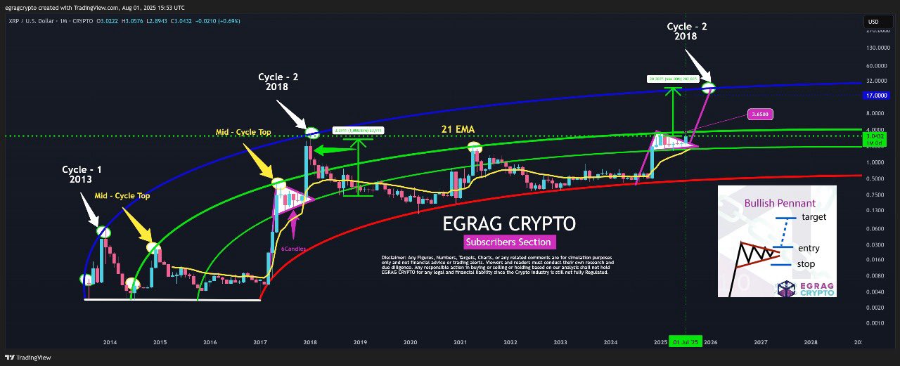 XRP