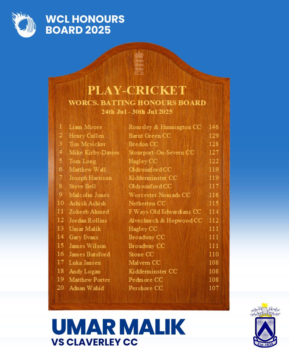 3 on last week’s honours board 👏 

#hagleycc #Hagley #Worcestershire  #grassrootscricket