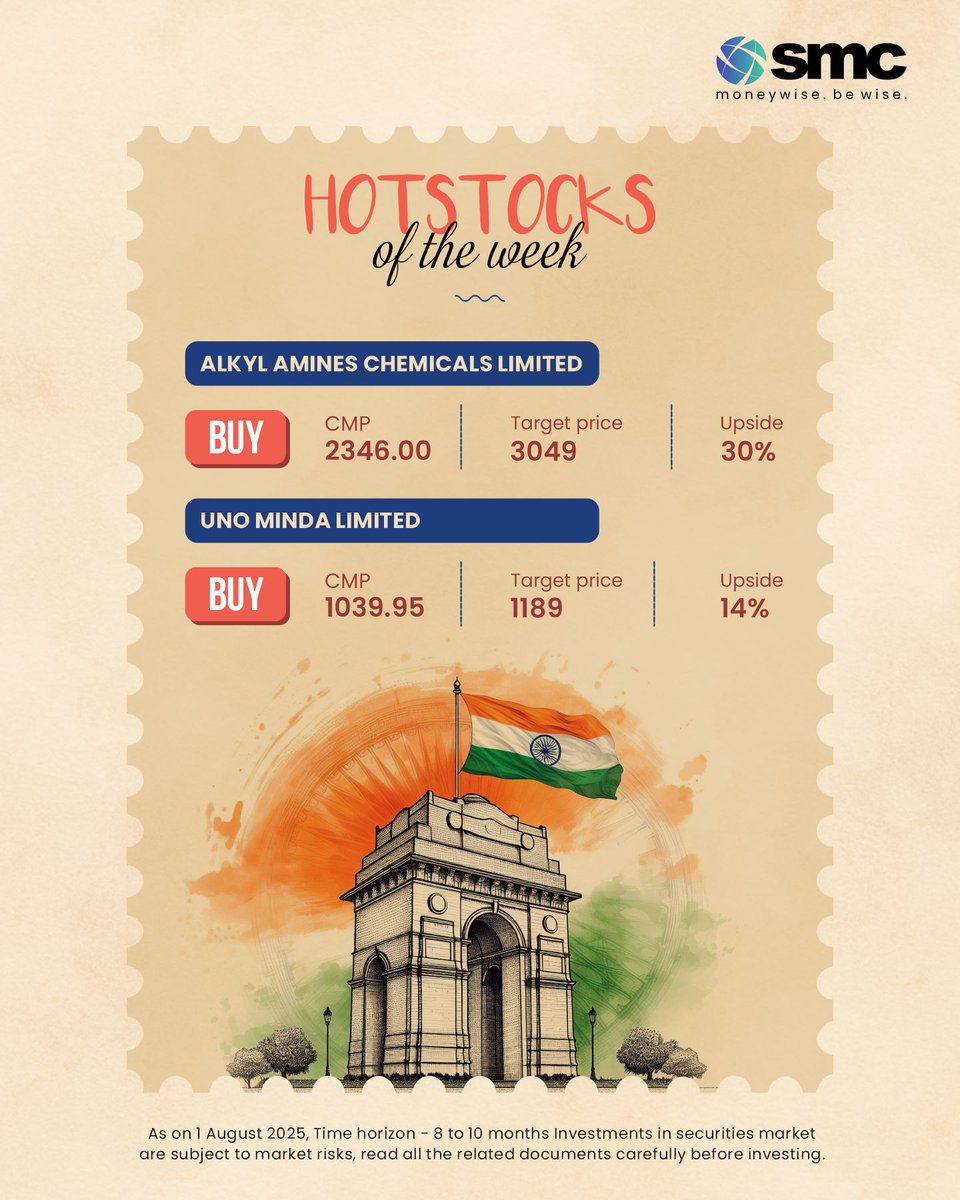 SMC Globals Research Team brings to you Two stocks of the week Bringing two fundamentally strong stocks to strengthen your portfolio Alkyl Amines Chemicals Ltd Target Upside 30 Uno Minda Ltd Target Upside 14 Do you h... SMC Globals Research Team brings to you Two stocks of the week Bringing two fundamentally strong stocks to strength...