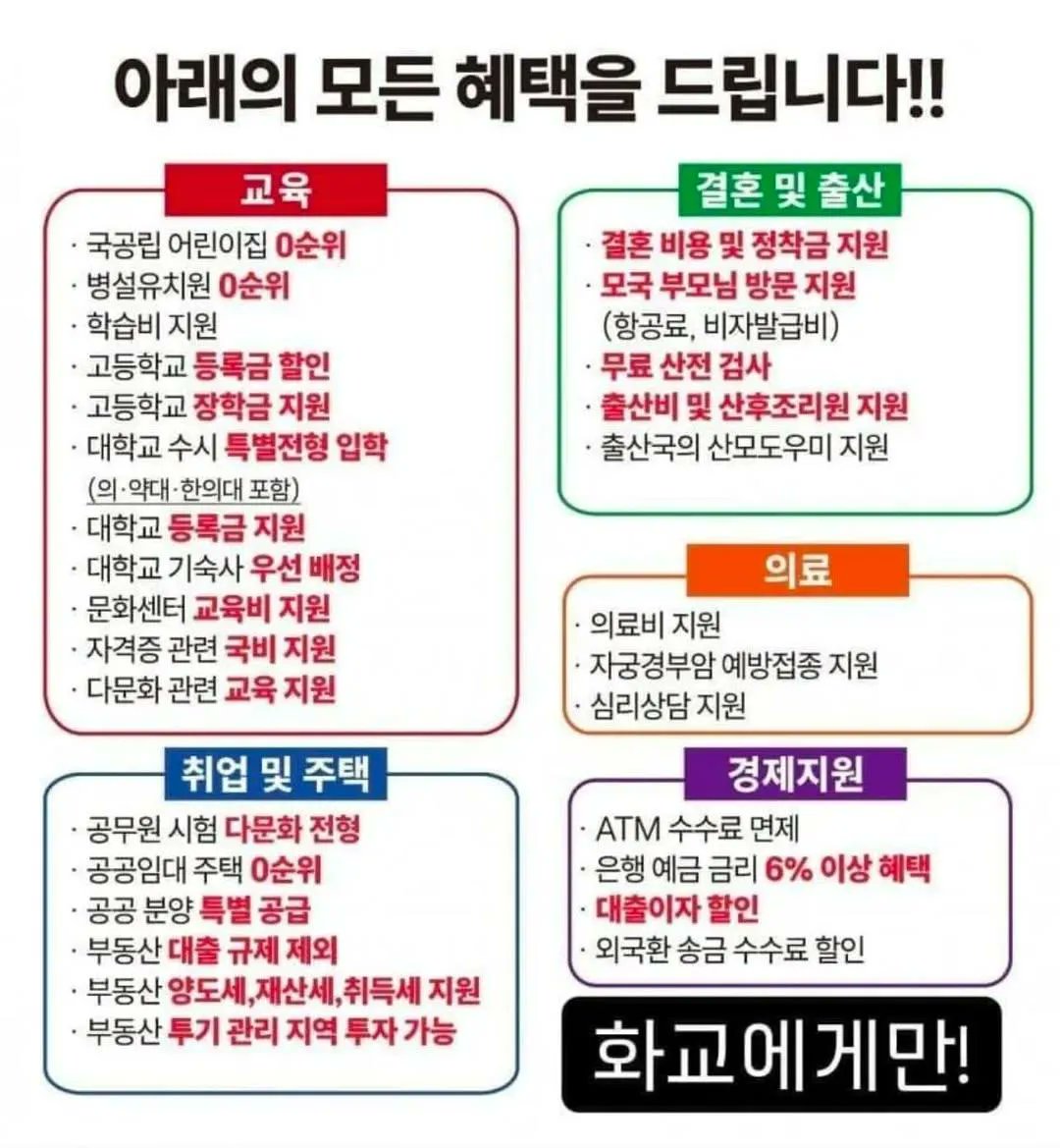 언론들이 숨기고 있는것

절대 화교가 받는 혜택을 이야기 하지 마!