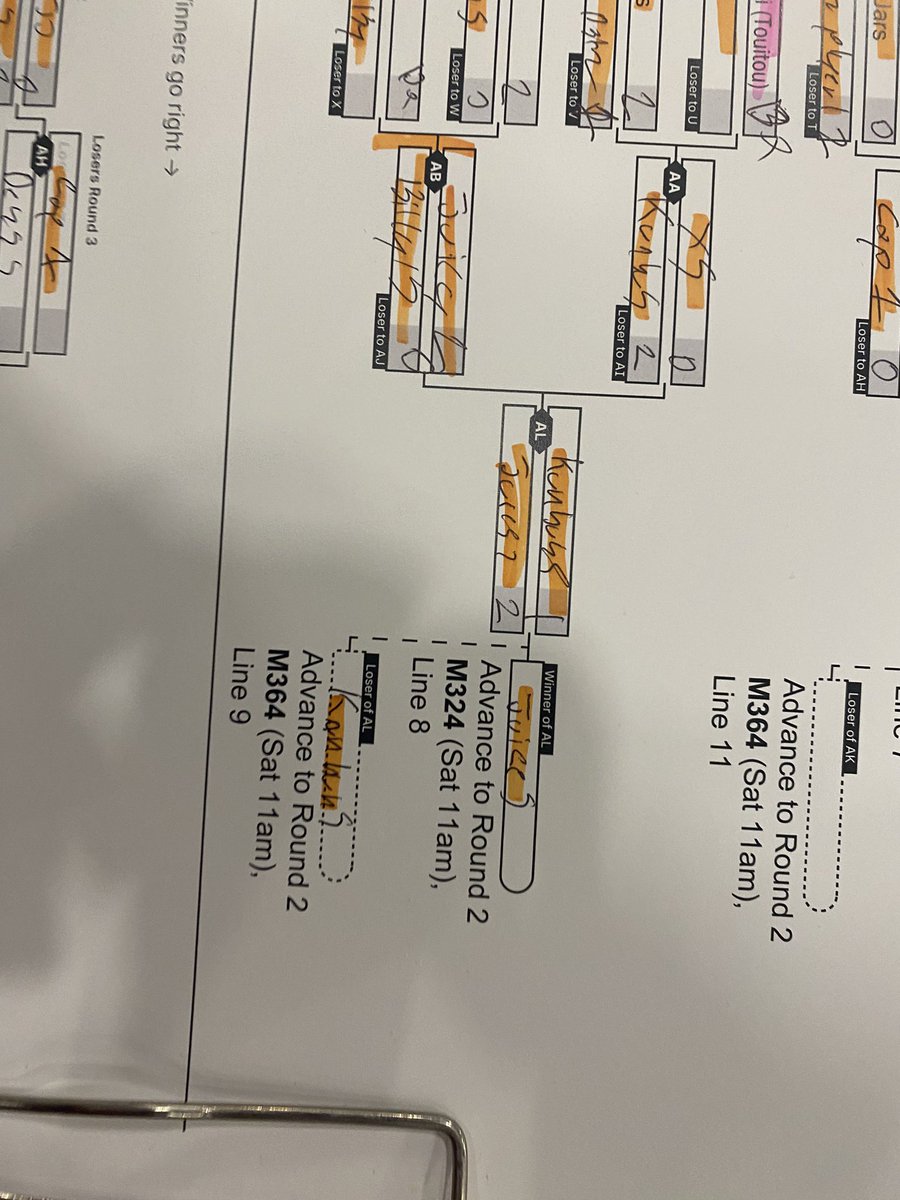 PHS_Juices's tweet photo. Out of Evo pools in Winners for CoTW, play tomorrow at 11am https://t.co/cvRkg9kuou