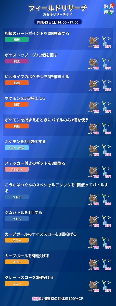 ポケモンGO攻略⚡みんポケ (@pokemongo_db) / X