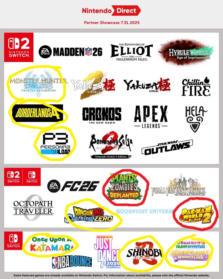 RodGamer98's tweet image. Here's my thoughts

Red: Will be getting
Yellow: Maybe

#NintendoDirectPartnerShowcase