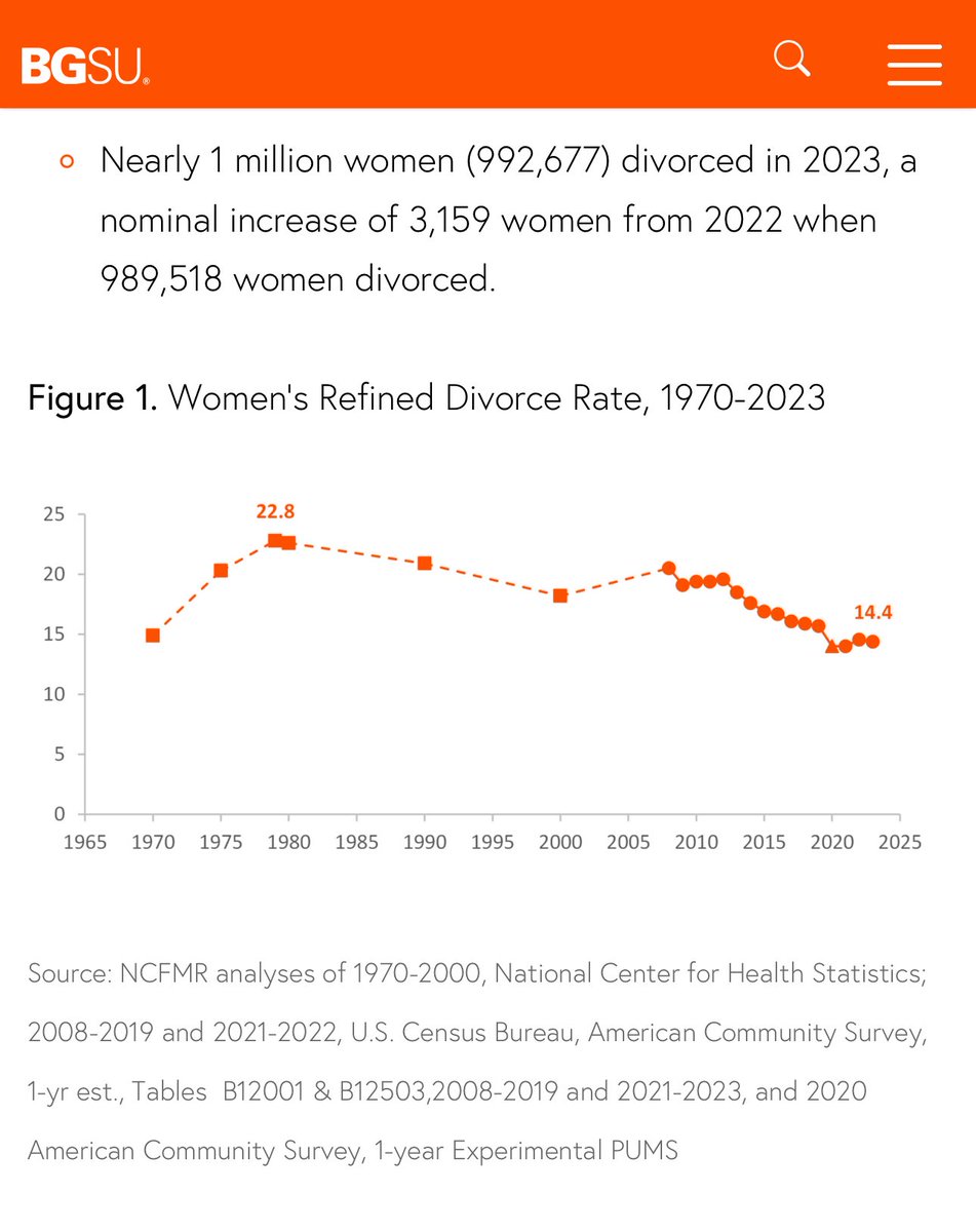 Understanding Womans Paychology Series 

Let me start off by saying I am in a loving healthy family with two women who listen who are in their purpose and who give me ZERO problems 

Im also in a teibal jurisdiction thet manages the kaws of marriage with justice and not sicisl