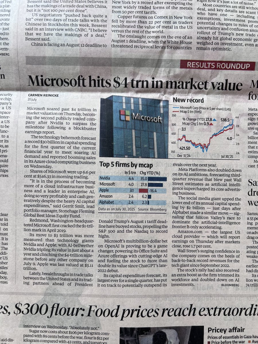 MadAboutStocks_'s tweet photo. I often come across articles like this—but my lens is always focused on the opportunity India holds 😎

Forget trillion-dollar dreams for a second—many of my #FMFs are still under /around ₹1,000 Cr.🤣

All it takes is 3-4 of them compounding into $1 Billion businesses 😁

Some will eventually touch $10 Billion… maybe even $100 Billion in a few decades.

The key? PATIENCE.❤️

And breaking free from the “exit at X%” mindset. 👊

#Microsoft at $4 Trillion 👁️

#Mindset
