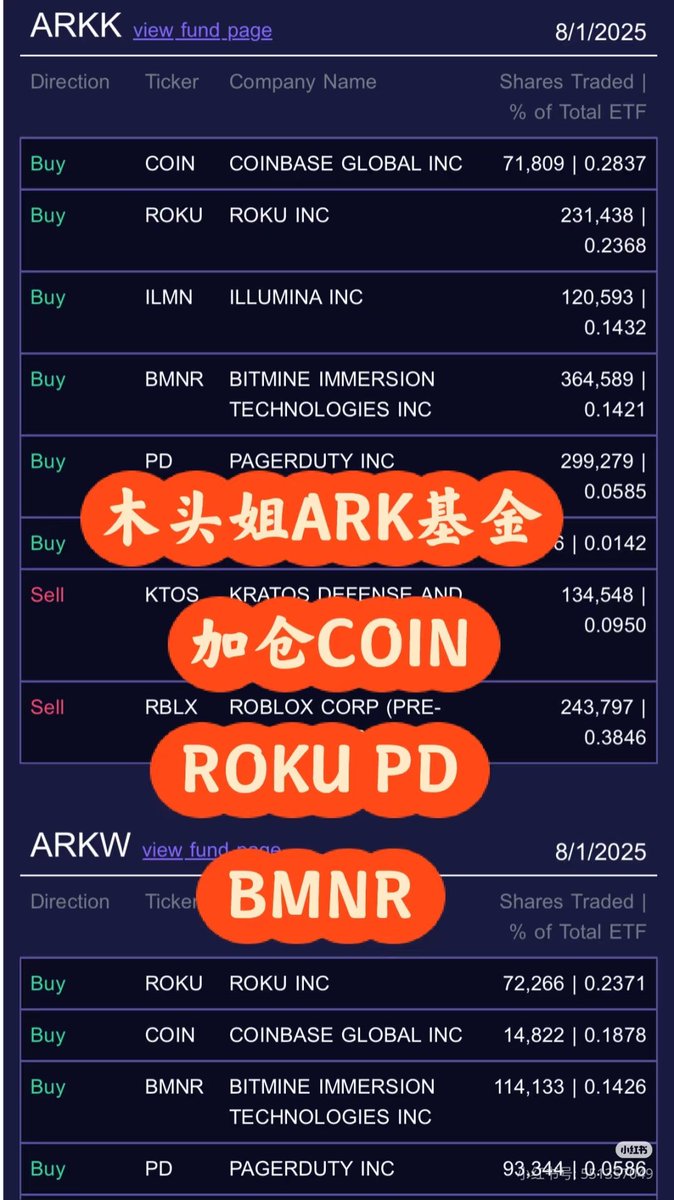 Arkf 持股 (97) 사진