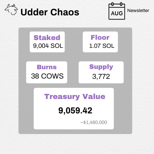 Udder Chaos tweet media