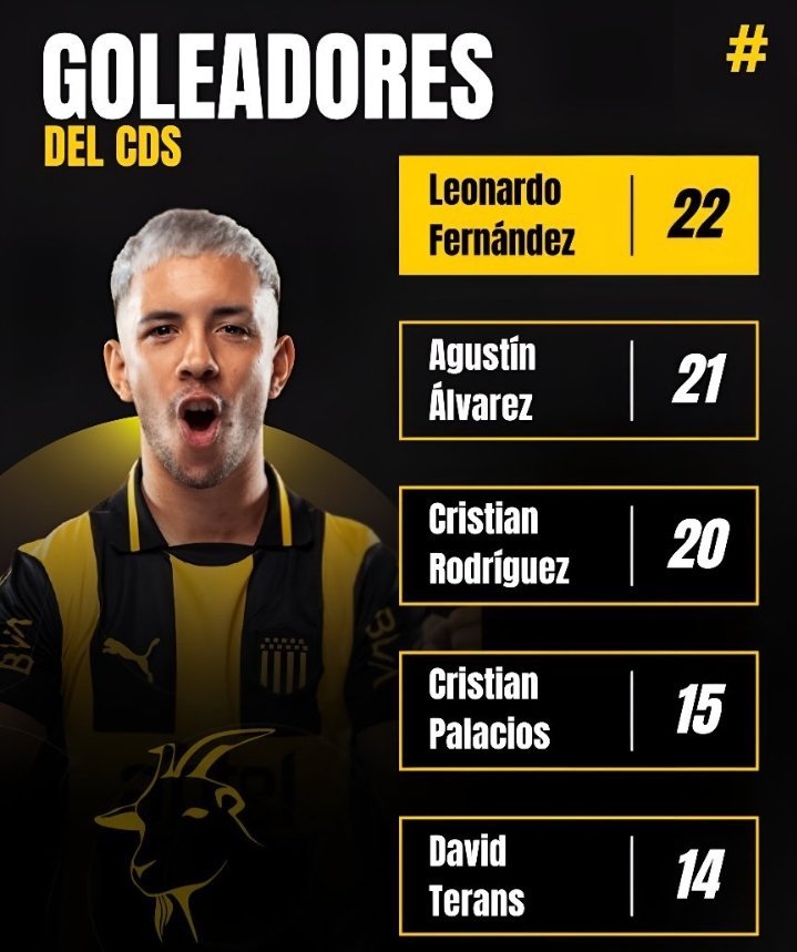 🚨🟡⚫️ REPITO: LA CLÁUSULA DE 12 MILLONES QUE TIENE LEO PARA IRSE A ARABIA ES BARATA 🇸🇦

Si se avivan los árabes se lo lleva Jorge Mendes por 12 palos en Julio de 2026. Que animal 🐐

Máximo goleador del Cds en la historia 🏟

<a href="/tendenciaCAP/">Tendencias de Peñarol</a> 📸