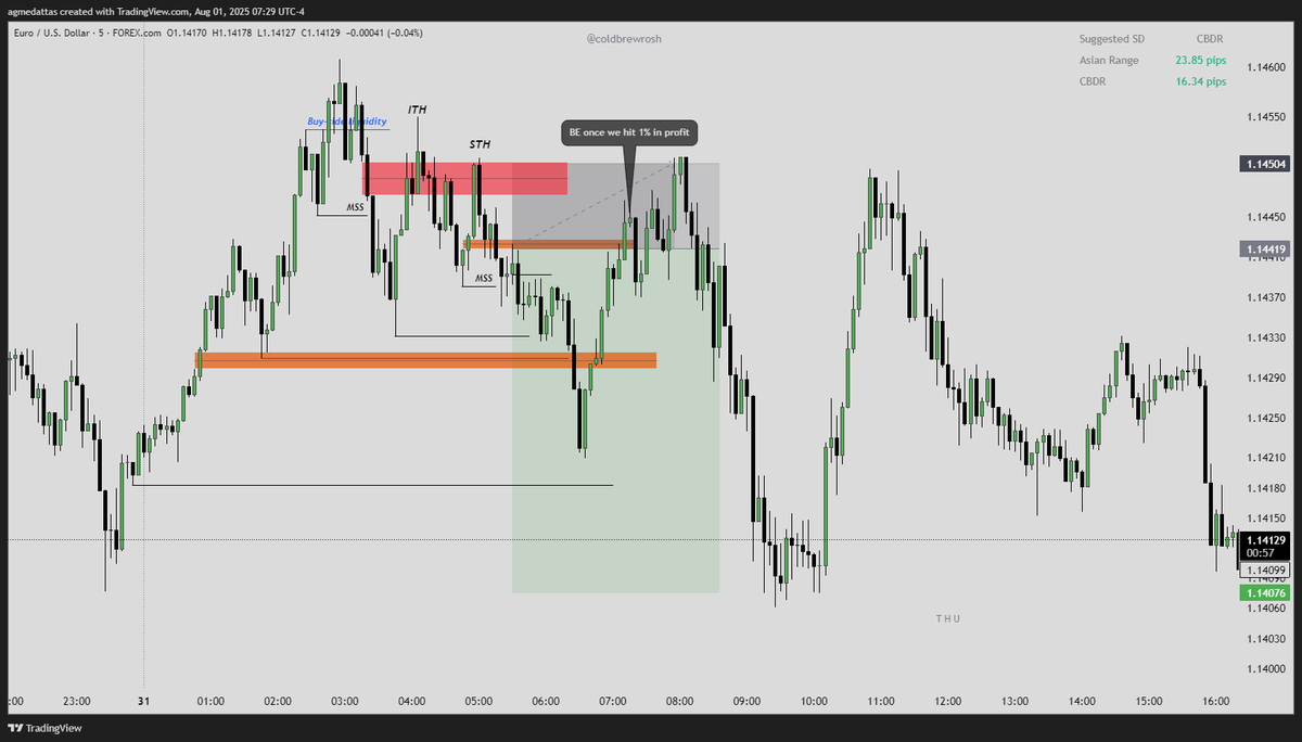 MedTraders tweet picture