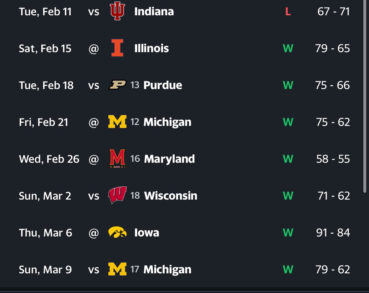 Jim “Still Got it” Pershing (@stillgetitup69) on Twitter photo Will never forget the patented “we might not win another game stretch” <a href="/TomThompso23335/">Tim “Get Lost” Rodgers</a> Will never forget the patented “we might not win another game stretch” <a href="/TomThompso23335/">Tim “Get Lost” Rodgers</a>