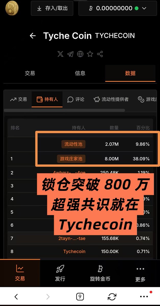 TycheCoin8's tweet photo. 800万锁仓,占总锁仓量的38%
这就是太极币 #tychecoin
这样的锁仓量,是社区凝聚力和执行力的具体体现,反观目前整个链上,能达到如此共识的,目前好像只有松鼠@adderrels
如果你在看看太极币的LP数和量,就更为惊叹,如此社区的坚韧不拔,是我们起飞的基石!
太极币拭目以待
$tdog
#tychecoin
$tycat
@zhanghaora143
@like777_btc
@tyche_run
@wangjinlon27301
@TycheTDOG