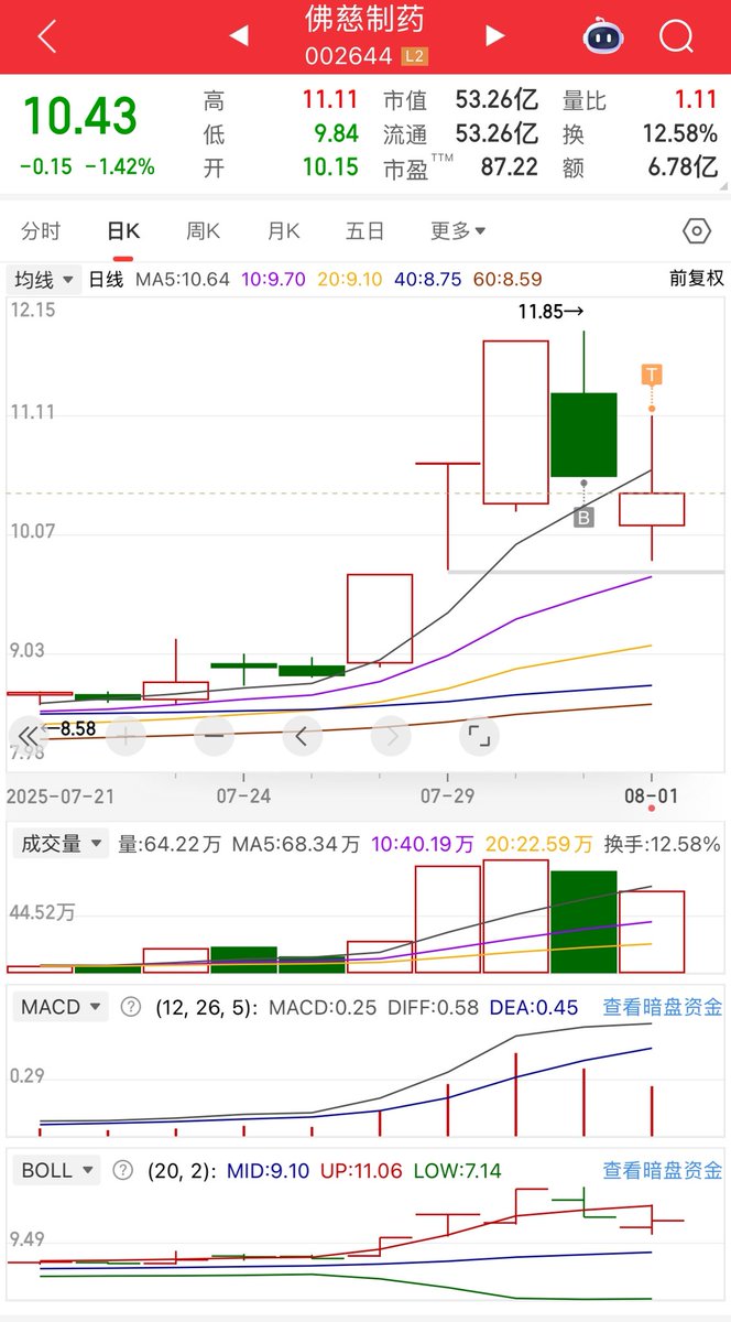 昨天默念了很多遍我佛慈悲还是没顶住……