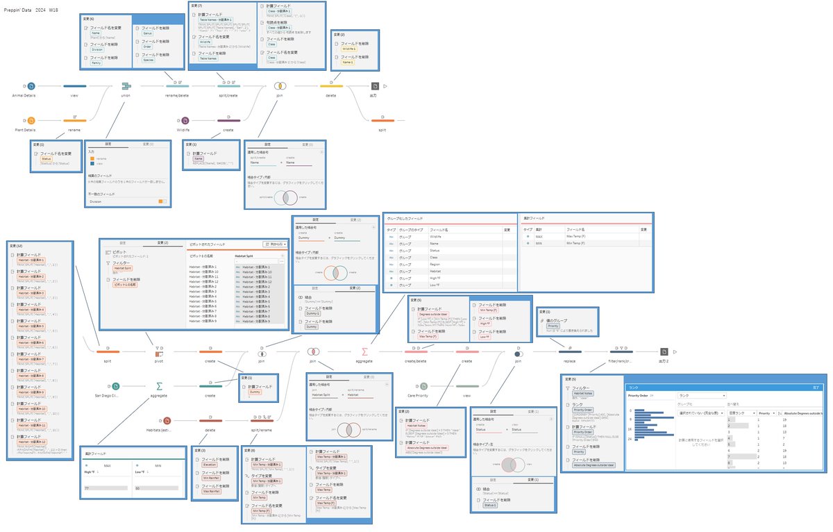 05_hamah's tweet image. #PreppinData 2024: Week 18 - San Diego Zoo TC24 Special

Thank you @Datajedininja, @JennyMartinDS14 &amp;amp; @TomProwse1 

学び
・ユニオンで、不一致のフィールドを選択してマージできる
・ピボットで、検索を使用して複数のフィールドを一括指定することができる

#Tableau 

PD2024_W18_20250802