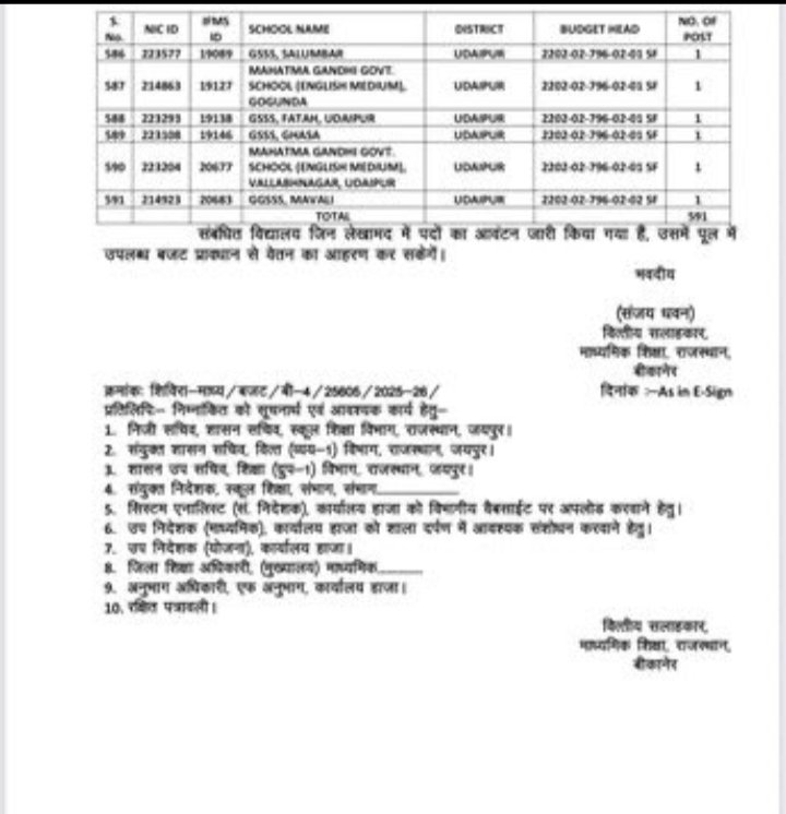 वरिष्ठ कंप्यूटर अनुदेशक के 591 पद स्वीकृत, वरिष्ठ कंप्यूटर अनुदेशक भर्ती की तैयारी कर रहे युवाओं के लिए बड़ी खुशखबरी है।