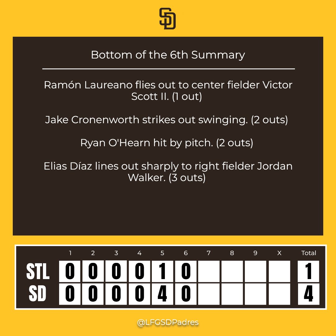 LFG San Diego Padres tweet media
