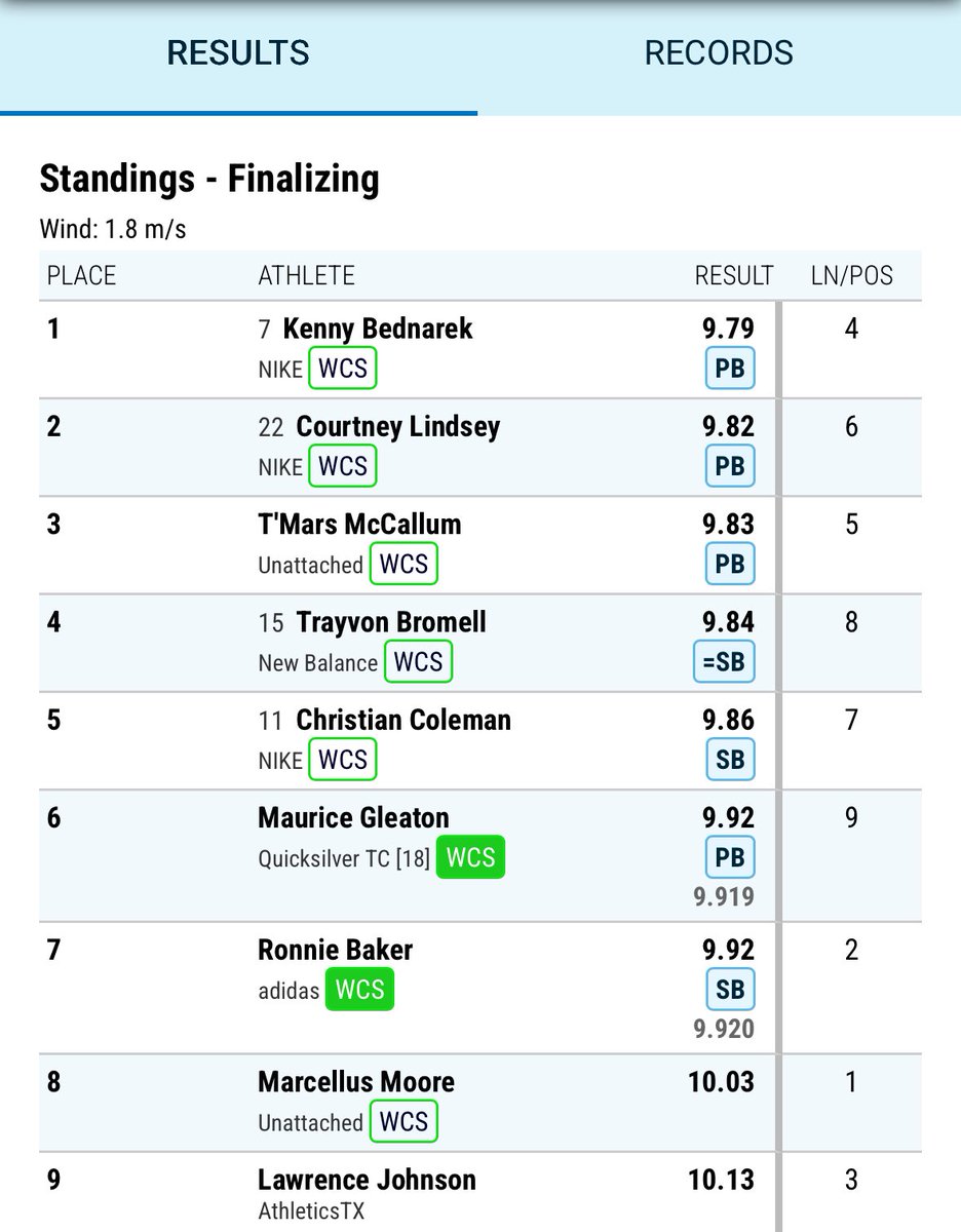 Courtney Lindsey runs a PB 9.82 to take home the silver medal in the 100m and secure his spot  for Team USA at the World Championships next month in Tokyo 👏