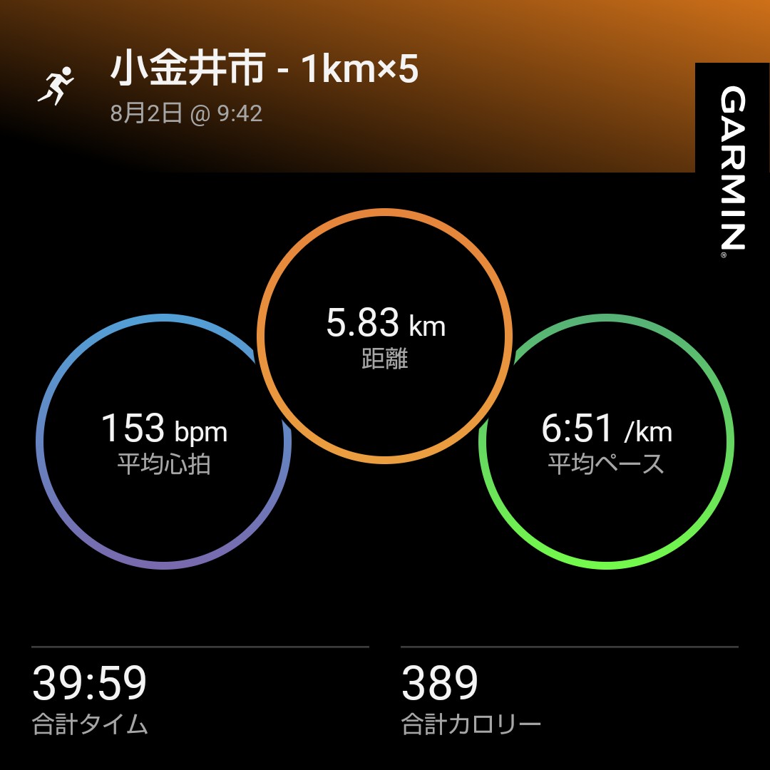 今日は遅めスタートだったので暑かった！！昼間に走るの修行すぎる〜。明日は早起きだな😎