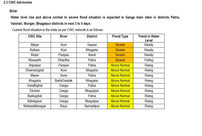 Dr. Vikram Kumar 🇮🇳 (@25vikram) on Twitter photo #FloodAlert: Water levels rising in Bihar’s Ganga, Kosi, and other rivers. Severe flooding expected in Patna, Bhagalpur, Supaul, and more over the next 3-5 days. Stay informed, stay safe, and follow local advisories. 
#BiharFloods #FloodWatch #monsoon #Ganga #Kosi #FloodAlert: Water levels rising in Bihar’s Ganga, Kosi, and other rivers. Severe flooding expected in Patna, Bhagalpur, Supaul, and more over the next 3-5 days. Stay informed, stay safe, and follow local advisories. 
#BiharFloods #FloodWatch #monsoon #Ganga #Kosi