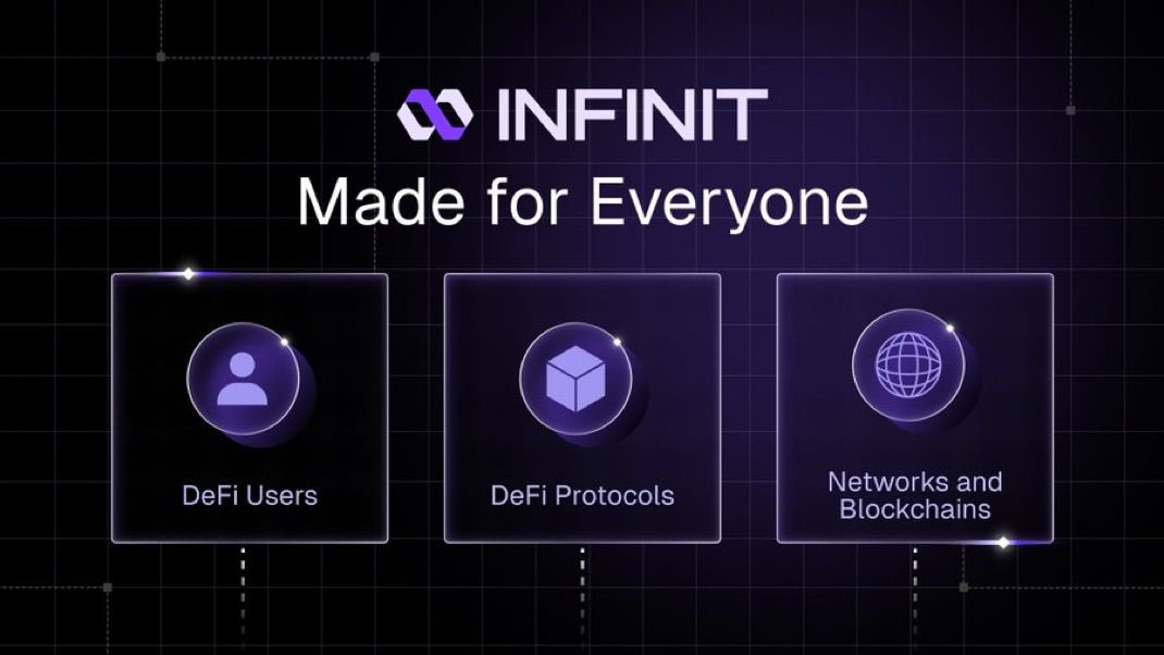 hyper9979's tweet image. @Infinit_Labs is an AI-powered DeFi Intelligence platform. 

It uses specialized agents to help users find yields, assess data and risks, and execute transactions easily across DeFi.
INFINIT simplifies DeFi for newbies and pros, making it accessible with just a few clicks.