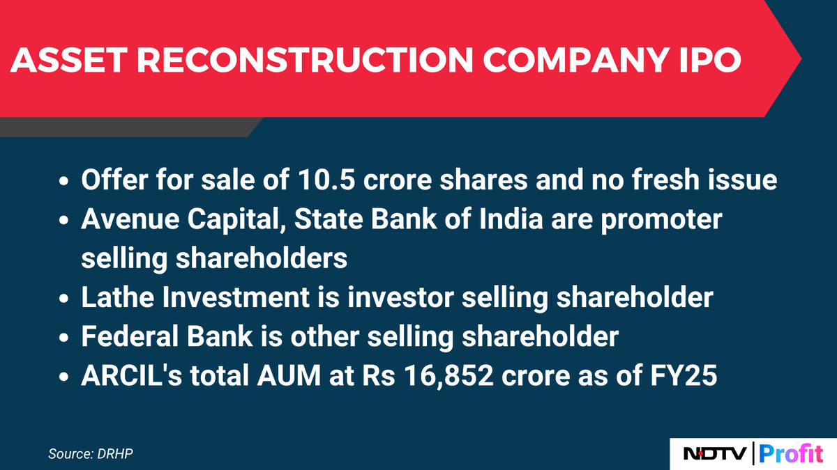 NDTVProfitAlpha's tweet photo. #ARCIL IPO: Offer for sale of 10.5 crore shares and no fresh issue
For more news and updates, stay tuned to https://t.co/by4FF5o0Ew https://t.co/LpH3ABpJl8