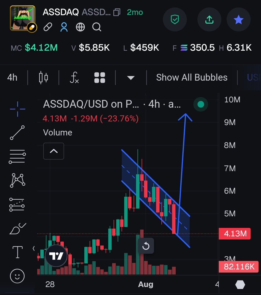 Kais (Γ,G)πβ¨ (@kais7sol) on Twitter photo Generational Bottom ππΉ
Bounce Flag π
#ASSDAQ Generational Bottom ππΉ
Bounce Flag π
#ASSDAQ