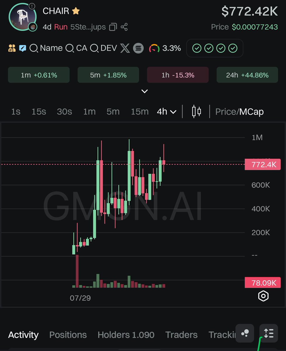 SolanaChevy's tweet photo. 5Ste2CMTfyJt2eu1uFYLKrZXTLpAfQ5JEqem2eTjjups
🇻🇳Memecoin: you invest with a dream .NOPE
🫡Watchout to take your bag!
$CHAIR #CHAIR
4day old -- 777k MC
😎GAMBLE
🫡Toolview:
https://t.co/bwyVyzwAvx
#solanameme #btc #solmemecoin
#memecointrend #memecoindailypump https://t.co/LC8IjTVijB