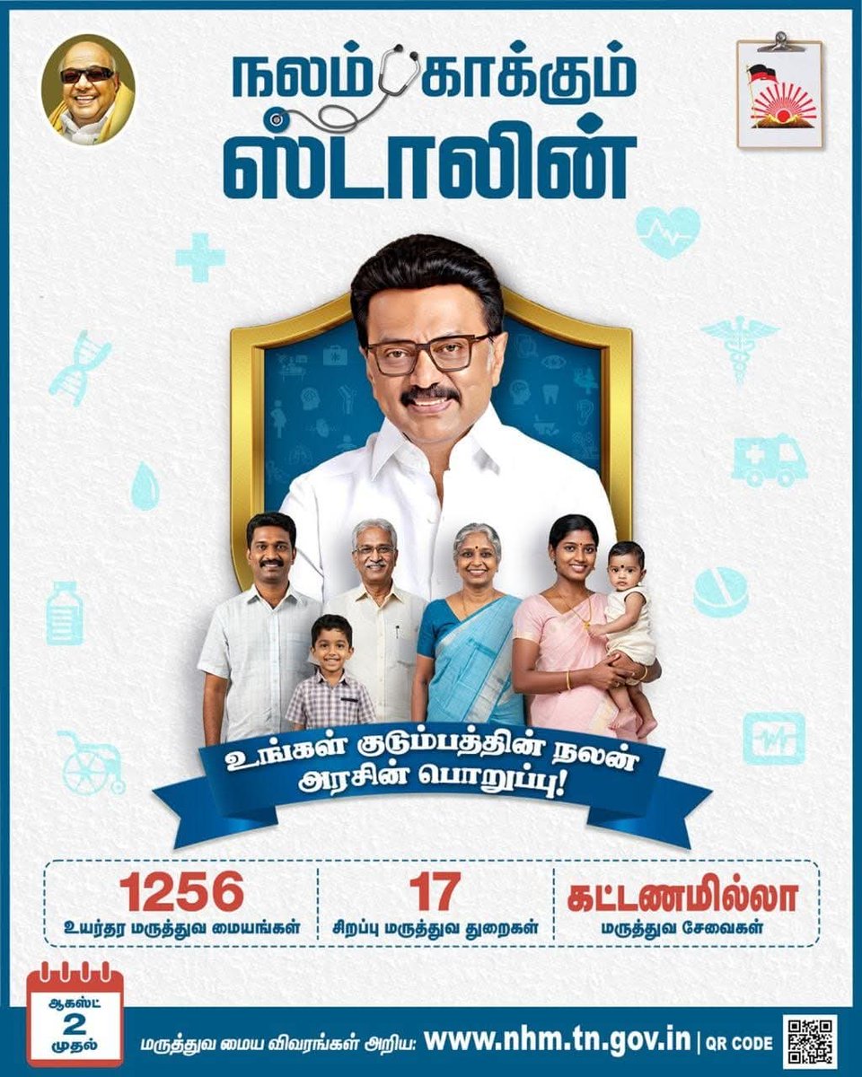ஆகஸ்ட்-2 முதல் தமிழ்நாடு முழுவதும் 'நலம் காக்கும் ஸ்டாலின் திட்டம்' செயல்படுத்தப்படவுள்ளது.
1256 உயர்தர மருத்துவ மையங்கள் மூலம், 17 சிறப்பு மருத்துவ துறைகளின் கீழ், கட்டணமின்றி மருத்துவ சேவைகள் வழங்கப்படவுள்ளன.

<a href="/mkstalin/">M.K.Stalin</a>
#நலம்_காக்கும்_ஸ்டாலின் 
#DravidianModel