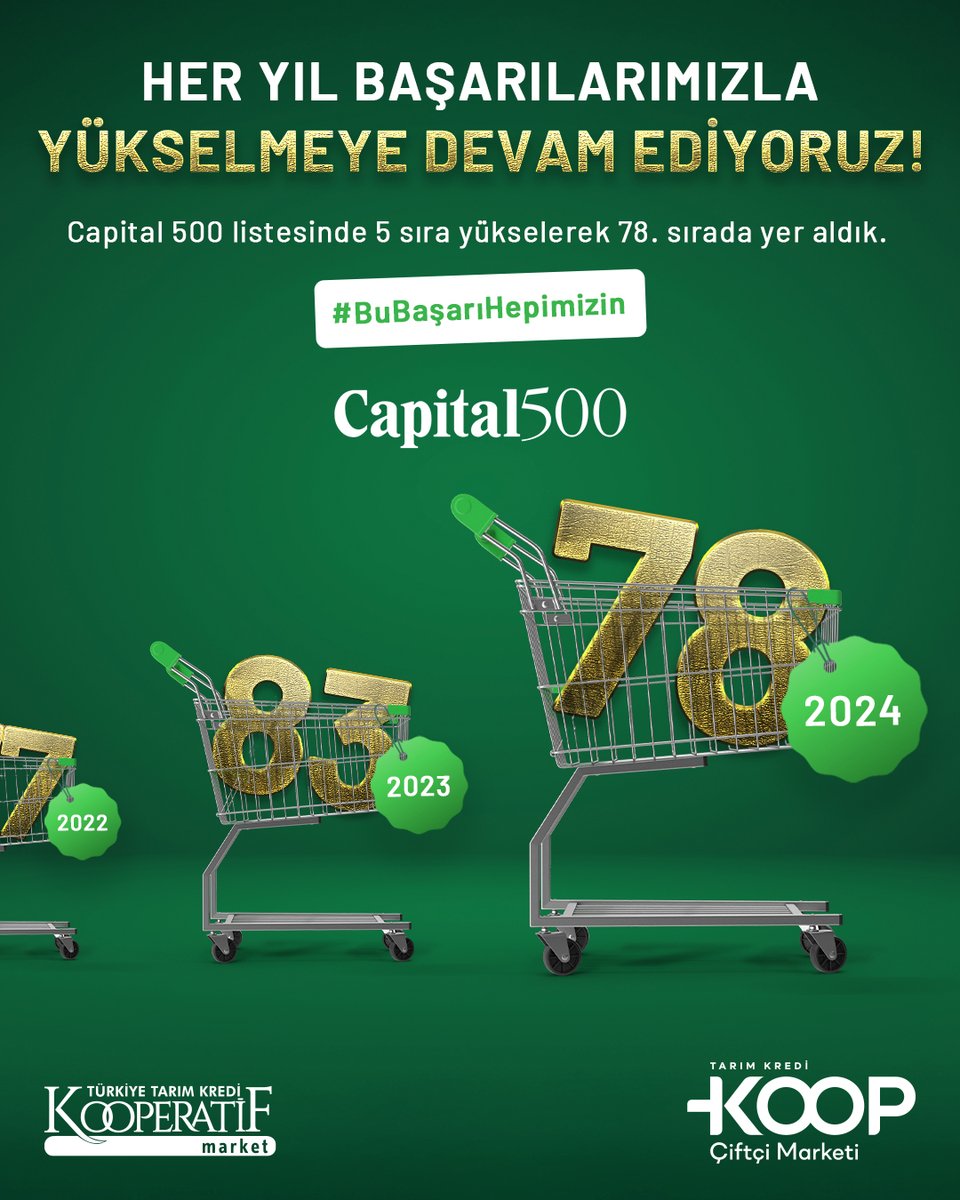 Yerli üretime olan bağlılığımız, çalışanlarımızın azmi ve tüketicilerimizin desteğiyle her yıl daha da yükseliyoruz.

Capital 500 listesinde bu yıl 5 sıra yükselerek 78. sırada yerimizi aldık.

Bu başarı; kooperatifçilik ilkemizin, yerli üretime olan bağlılığımızın ve