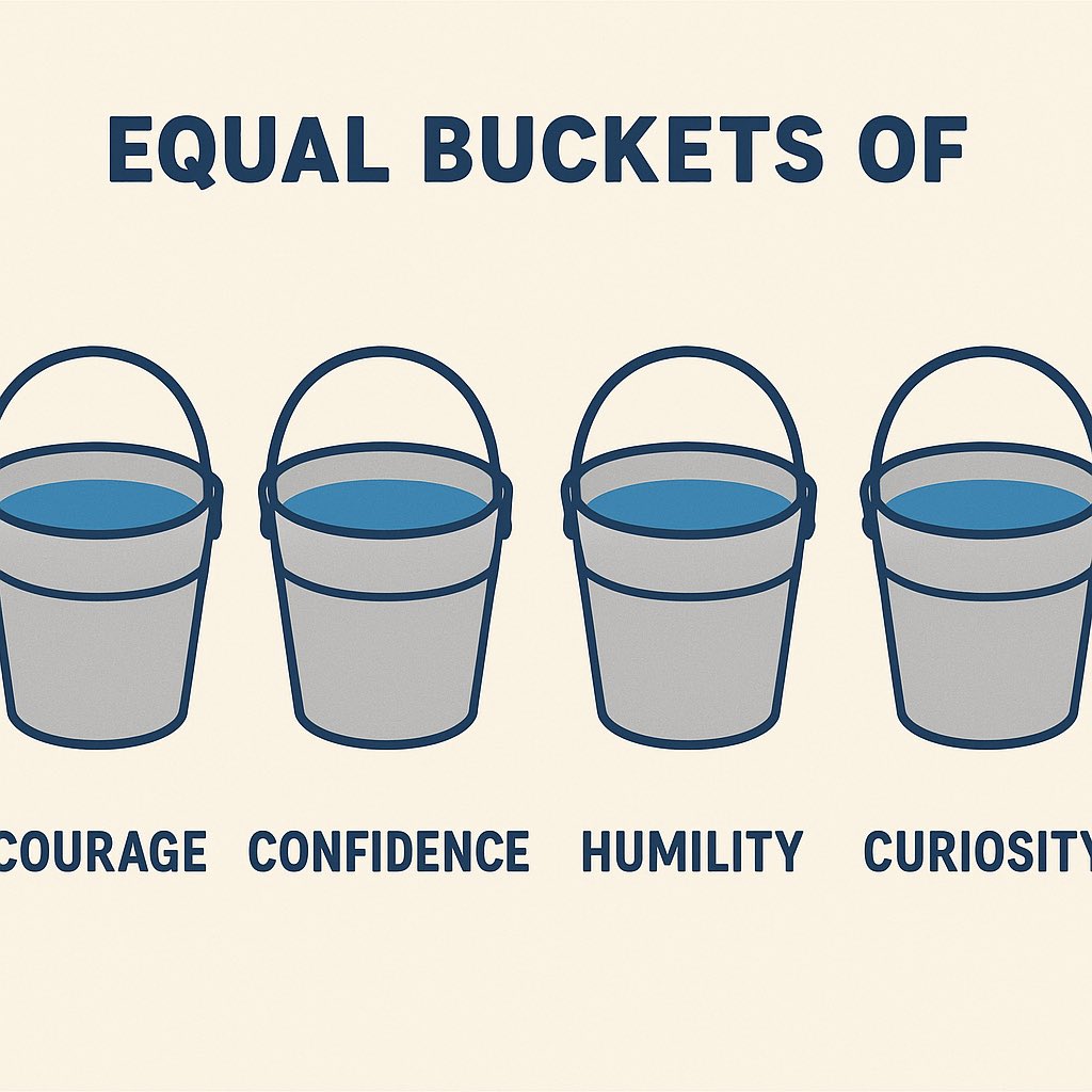 🔄 The Kat Cole “Buckets” Analogy:

Kat Cole says that effective leaders need to carry four behavioral traits in roughly equal proportions, like buckets that need to stay balanced. If any one of them overflows—or is too empty—it throws you off.

🧠 Why Each Trait Matters (and Why