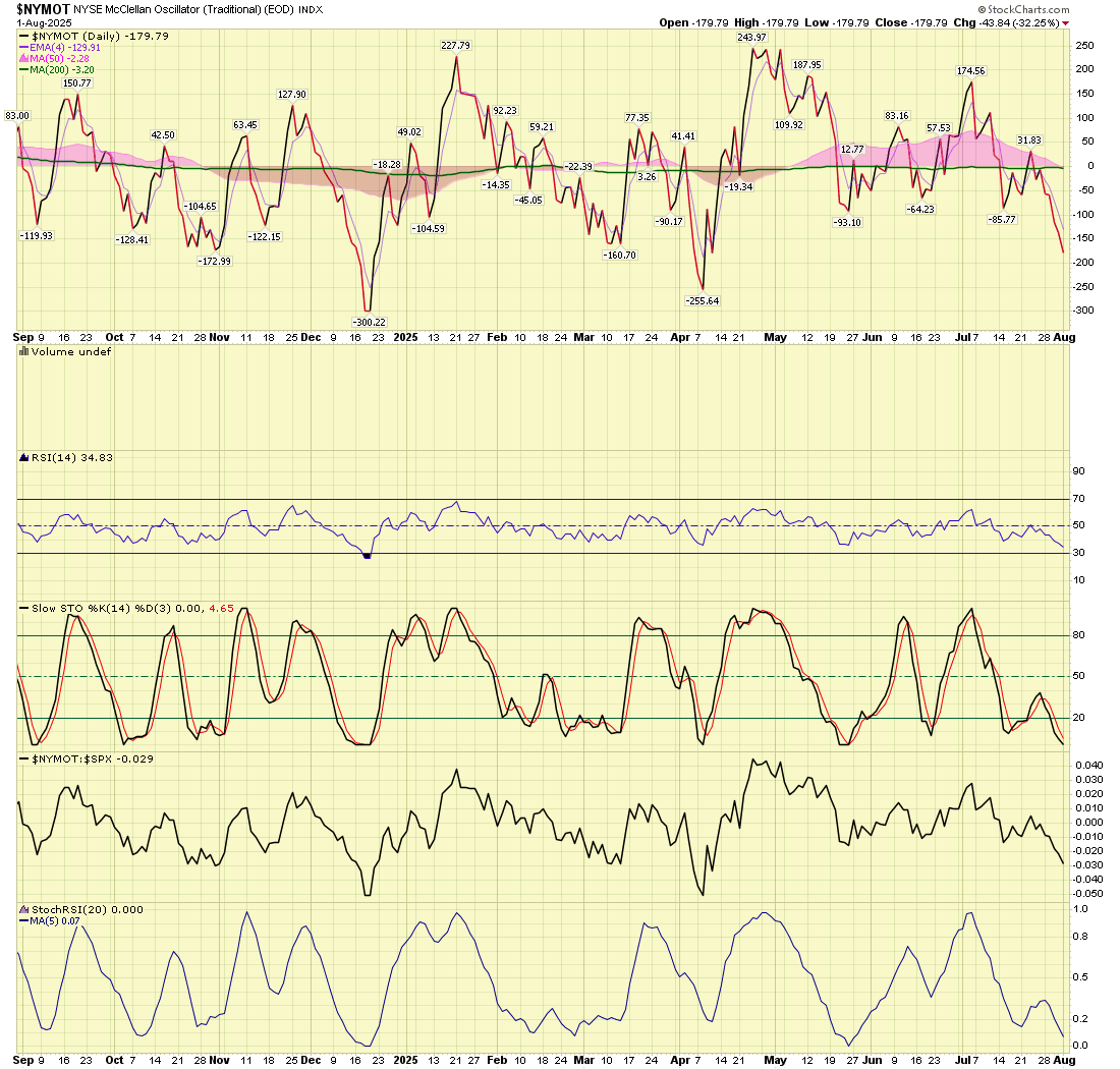 TityoSatya's tweet photo. 8.1.25

-

$GEV $WPM $amd $crdo $alab $anet $AMZN $SMR $OKLO $HOOD $SNOW $PLTR $ORCL $SEZL $UBER $CRWV $EXPE $JPM $RDDT $CRM $PGR $CORZ $SFM $MELI $CVLT $ZETA $FLUT $HEI $GDC $VIG $VRNS $FN $PRCT $APP $TJX $AXON $BIRK $LLY $SN $CVNA $UHS $MMYT $AXP $LNG $SPOT $IP $BLK $IOT $MOD https://t.co/8SKYODETE9
