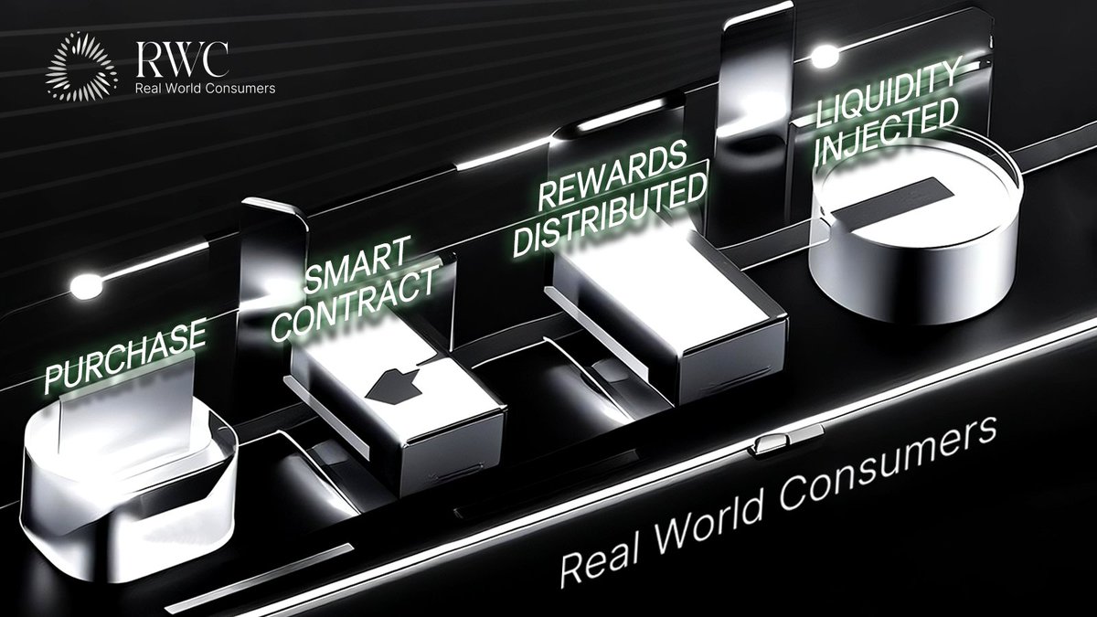 RWCWorld's tweet photo. How RWC works:
Purchase ➔ Smart Contract ➔ Rewards Distributed ➔ Liquidity Injected
⚡ Instant (<30s)
🔒 Transparent (On-chain)
💰 Automated
We make value distribution visible and simple.
#SmartContracts #Fintech #RWC https://t.co/vE8eaUVnUk