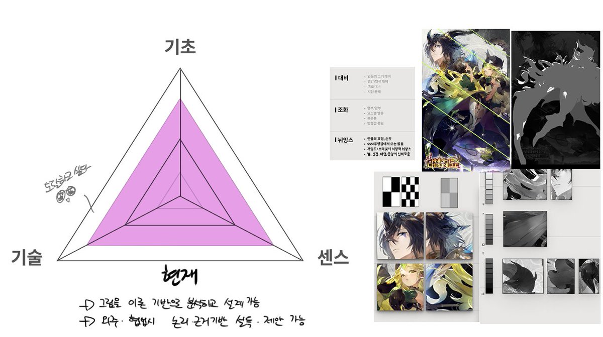 기초를 배우고 나서 겪게 된 변화
여전히 기술,센스는 따로 배워야 하지만
더하기가 아니라 '곱하기'가 됐다는 느낌