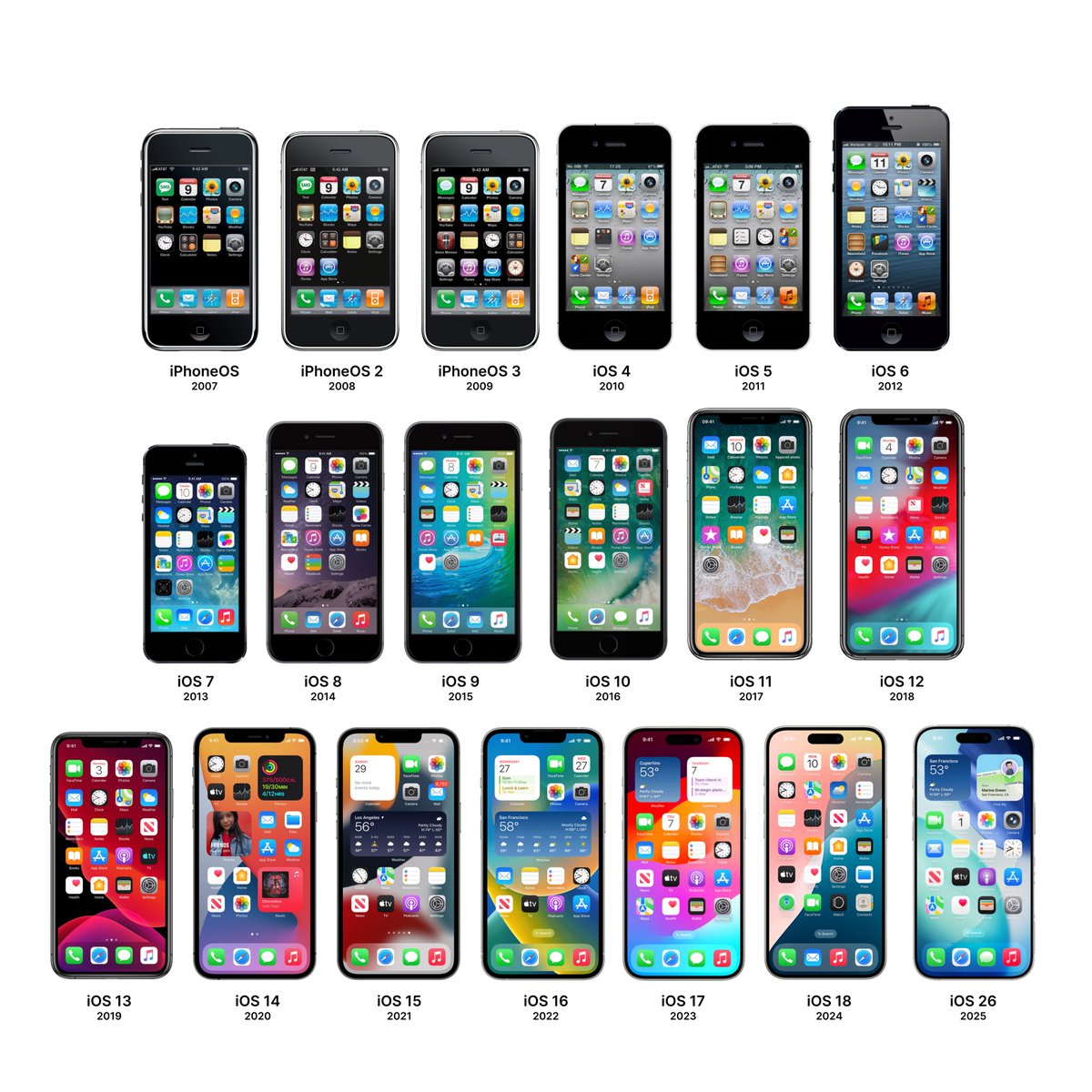 privatetalky's tweet photo. 18 Years of Evolution.
Which iOS version was your favorite? https://t.co/aKOFfQvW6s