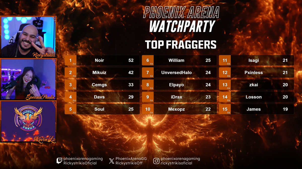 Top fraggers: