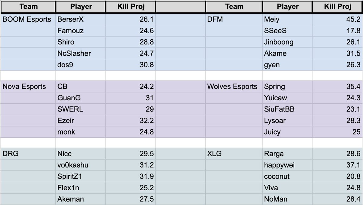 anonymousdfs's tweet image. VAL projections / @Bloo0666
full access ⬇️
whop.com/area51