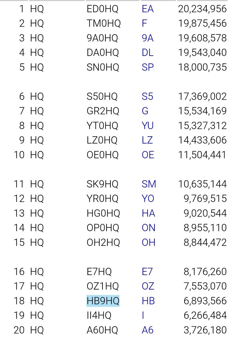 HB9HQ Raw score 
#hb9hq #iaruhfcompetition
